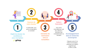 Candidature alternance - Campus St Félix-La Salle Nantes