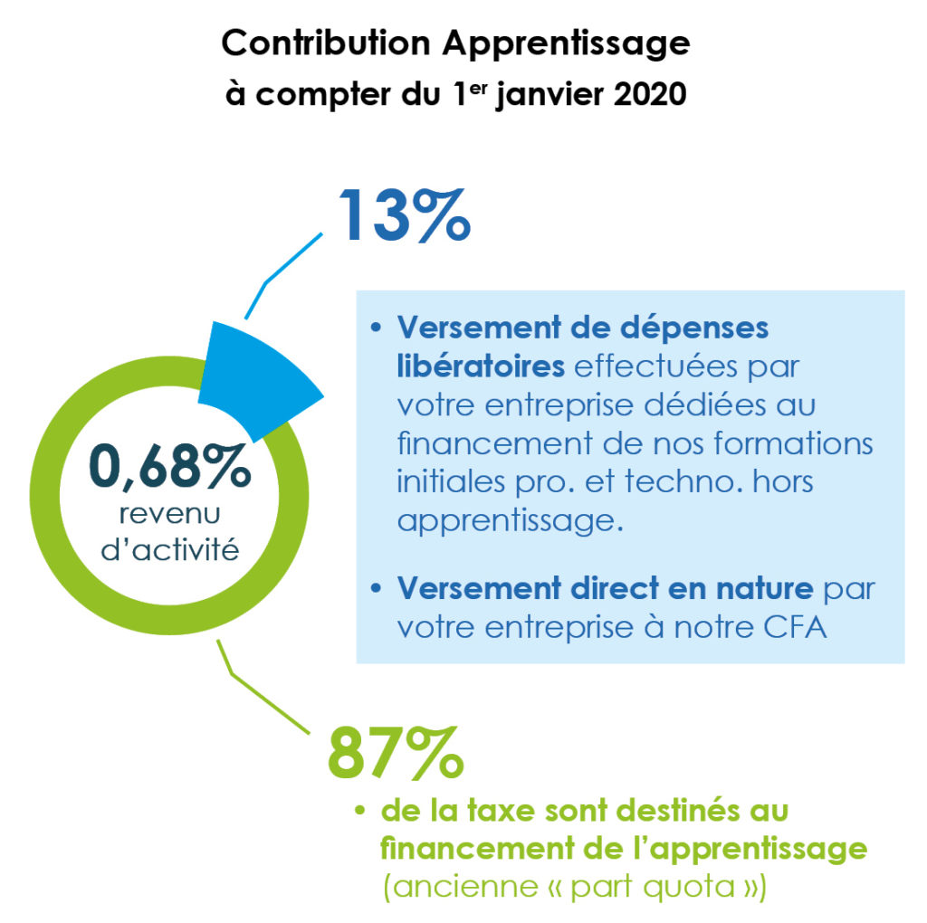 Taxe d’apprentissage St FélixLa Salle