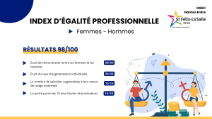 Index égalité femmes hommes - St Félix-La Salle Nantes