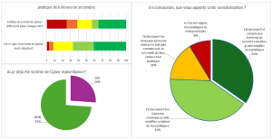 BTS cybersecurite - Campus St Félix-La Salle Nantes